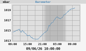 barometer