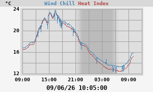 heatchill