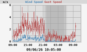 wind