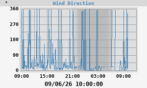Hi Wind